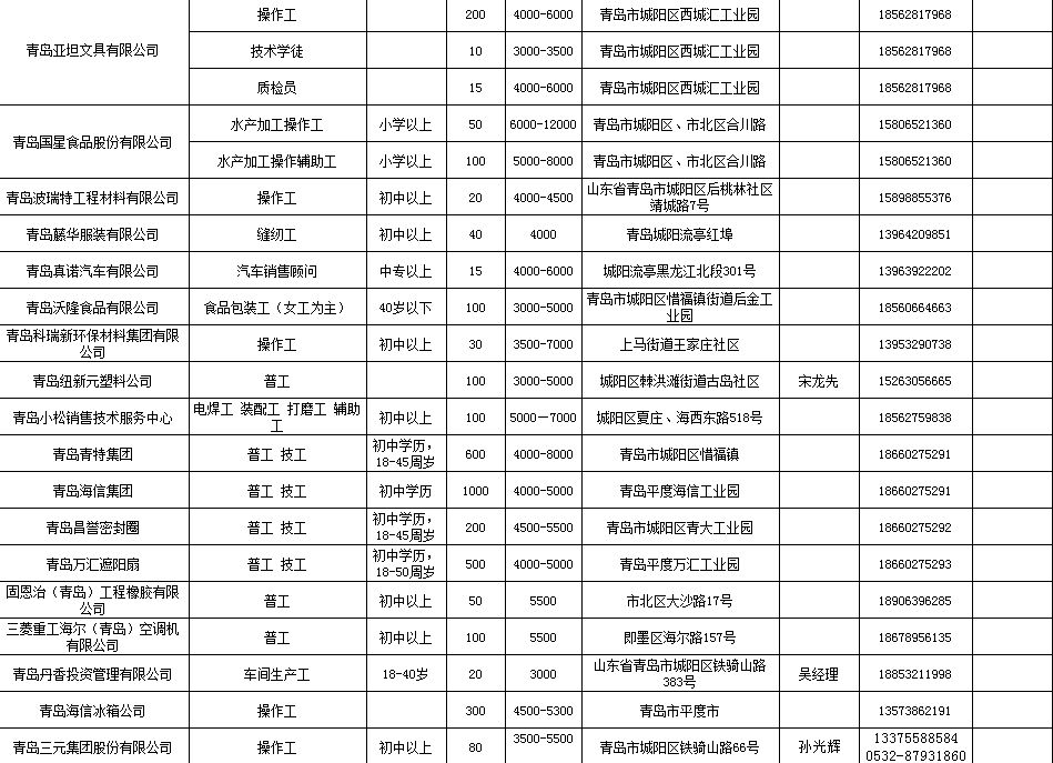 青島招工最新信息概覽