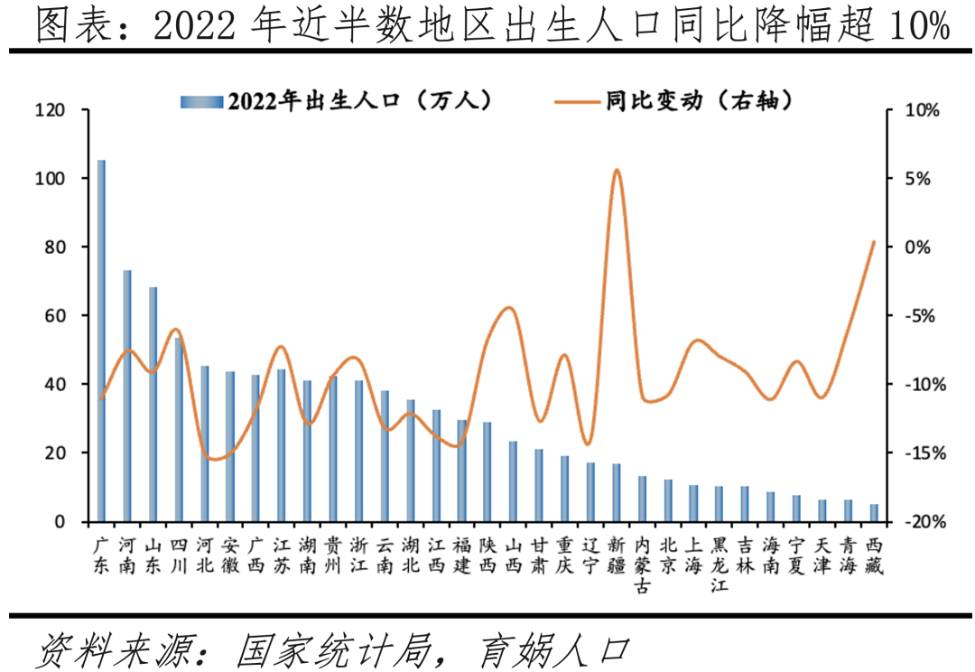 中國人口最新概況