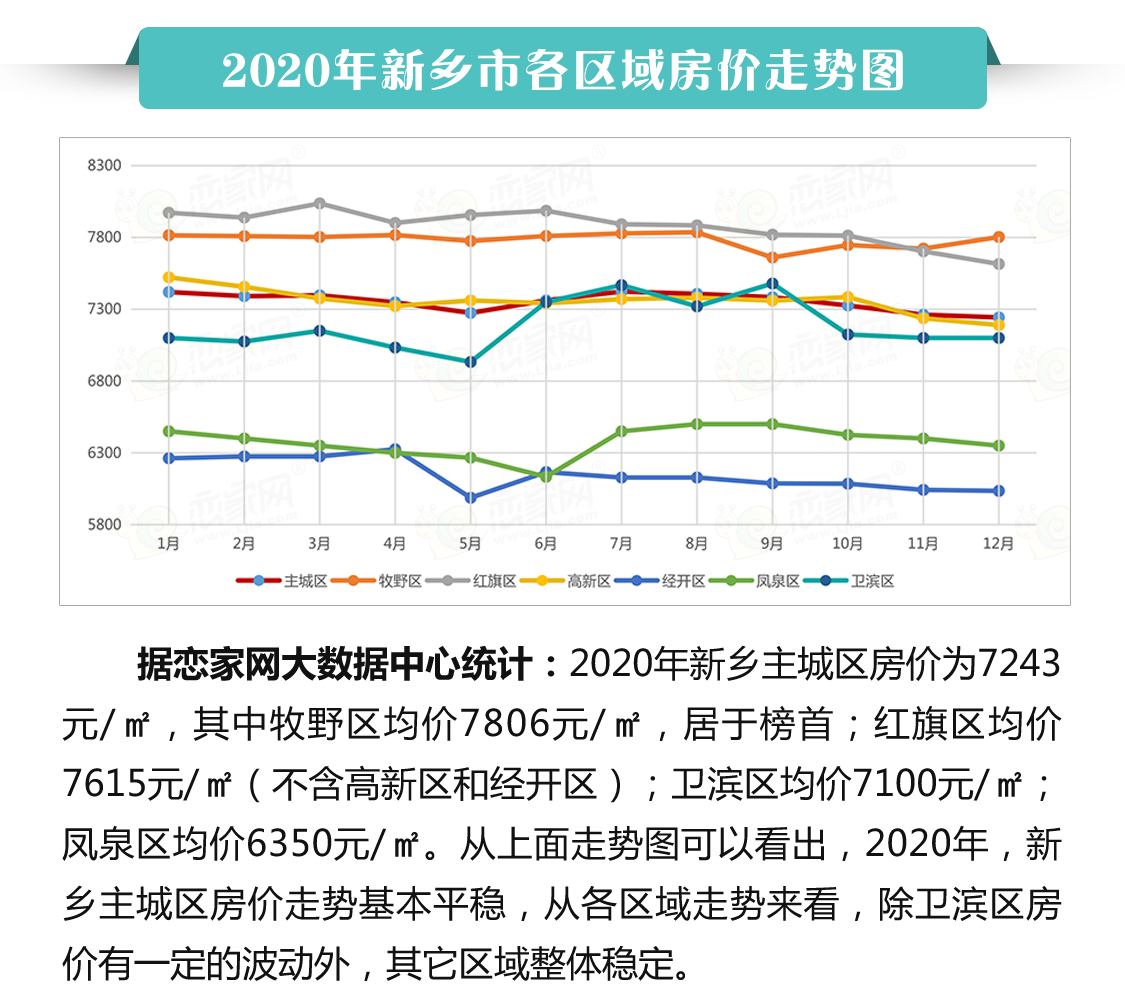 新鄉最新房價動態及市場趨勢分析