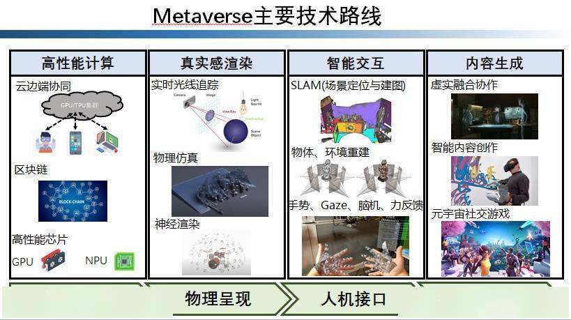 最近最新的新聞，全球科技巨頭爭相布局元宇宙領域