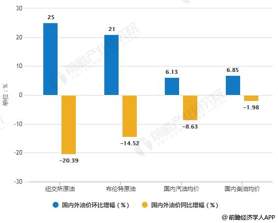 最新汽油價格調整，影響、趨勢與應對策略