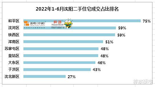 沈陽最新二手房市場深度解析