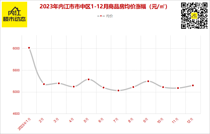 內江最新房價動態及其影響分析