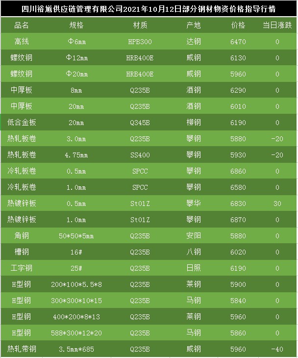 鍍鋅管最新價格動態及市場分析