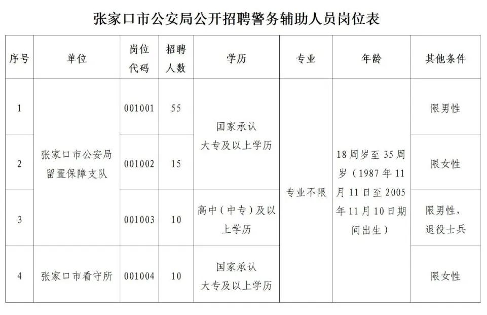 張家口招聘網最新招聘動態深度解析