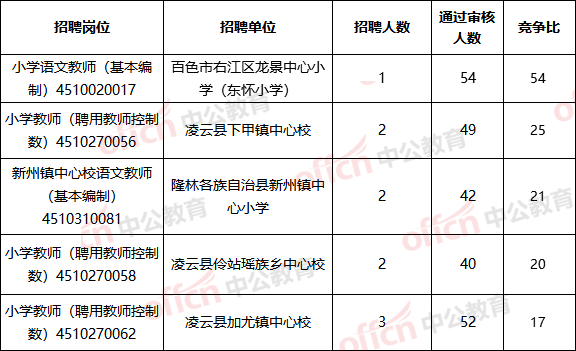 百色招聘網最新招聘動態深度解析