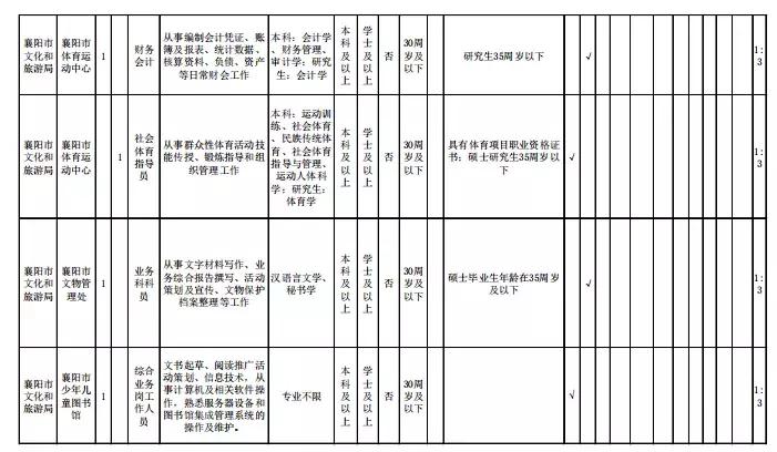 襄陽招聘信息最新招聘動態概覽