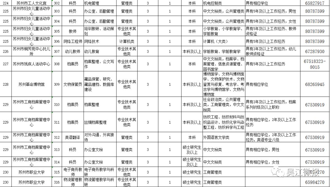 吳江最新招聘信息概覽