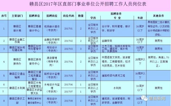 贛縣最新招聘動態及求職指南