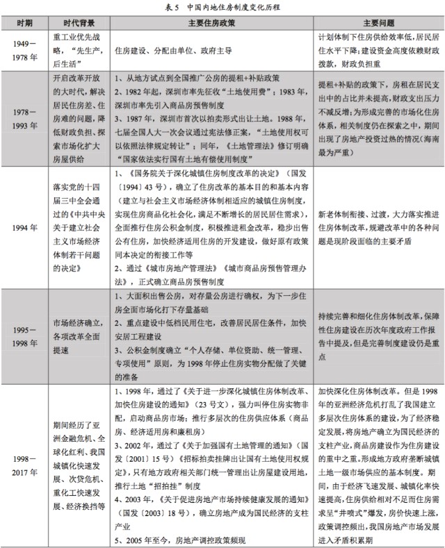 最新房產動態，市場趨勢、政策影響及未來展望