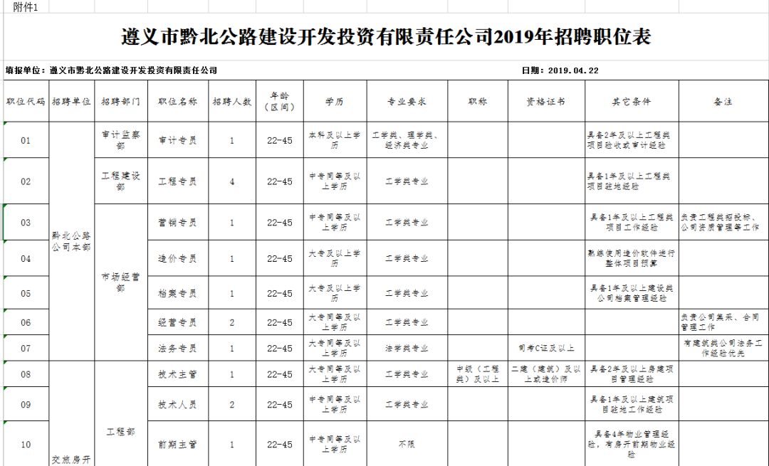 遵義招聘網最新招聘動態深度解析